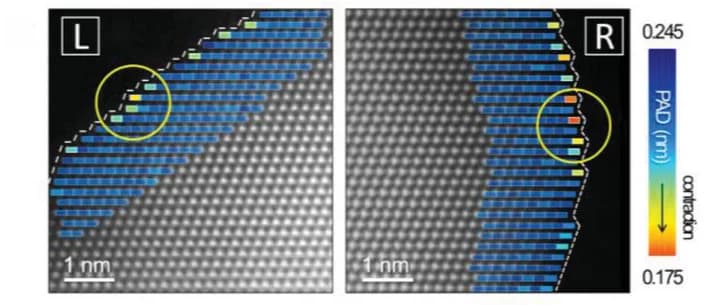 Open access visualization of Microscopy, Heatmap, Projected Atomic Distance Maps, Cu Nanograin, Histogram