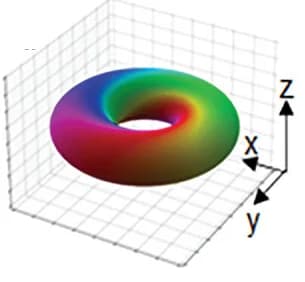 Open access visualization of 3D Plot, Hopfion, Hopf index