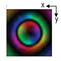 Open access visualization of Photo, Magnetic field, Map