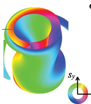 Open access visualization of 3D Plot, 3D spin map, Fractional hopfion, Hopf index