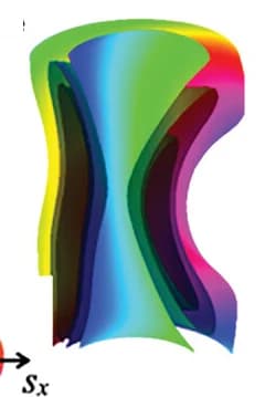 Open access visualization of 3D Plot, Cross section