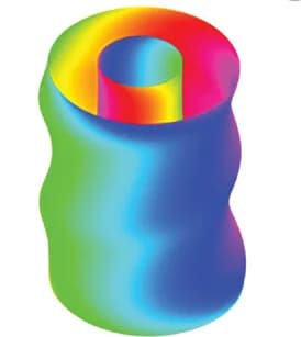 Open access visualization of 3D Plot, 3D spin map, Skyrmionium, Topological index