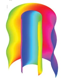 Open access visualization of 3D Plot, Cross section