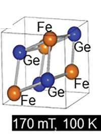 Open access visualization of Chemical Structure, Crystal Structure, FeGe