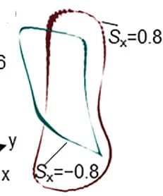 Open access visualization of Line Plot, ISCs, Spin Textures