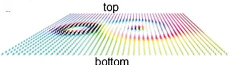 Open access visualization of 3D Plot, 2D Magnetization Map, Magnetization