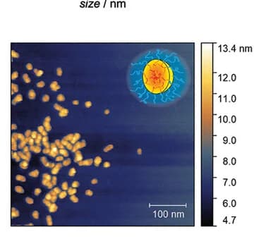 Open access visualization of Microscopy, AFM, Micromixer-CCPMs
