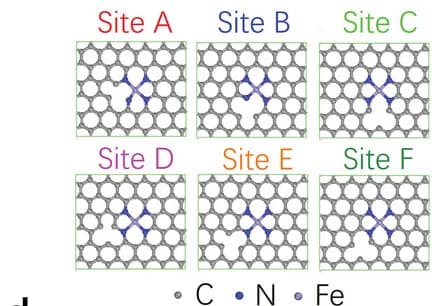 Open access visualization of Chemical Structure, Atomic Structures, Fe-N-C