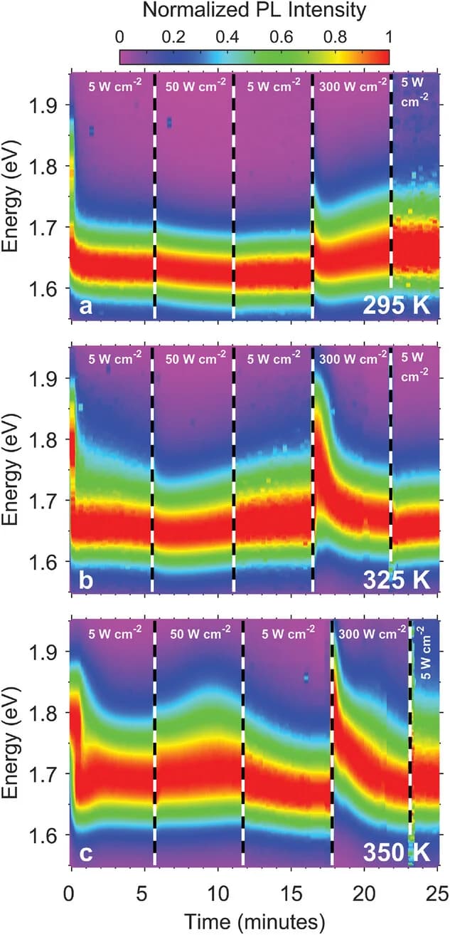 Open access visualization of Heatmap, PL emission spectra, MAPb(Br0.4I0.6)3 thin films, Excitation intensities, Charge-carrier densities