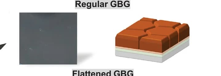Open access visualization of Illustration, Optical Photos, Microstructural illustrations, Perovskite Films, ETL
