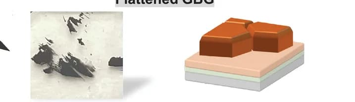 Open access visualization of Illustration, Photo, Optical Photos, Microstructural illustrations, Perovskite Films