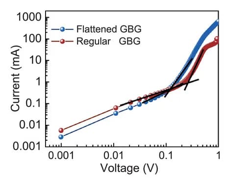 Open access visualization of Line Plot, XRD, Perovskite Films, Photothermal Tests