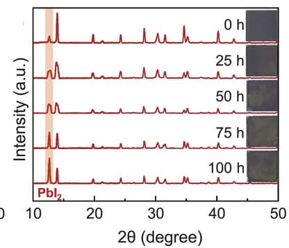 Open access visualization of Line Plot, Photo, UV-Vis Absorption, Perovskite Films, Photothermal Tests