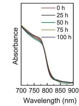 Open access visualization of Line Plot, XRD, Perovskite Films, Photothermal Tests, GBG Engineering