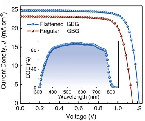 Open access visualization of Line Plot, Density Plot, Current Density-Voltage Curves, EQE Spectra, PSC Devices