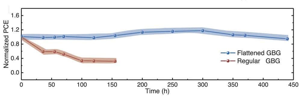 Open access visualization of Line Plot, Error Bars, MPP Tracking, Illumination