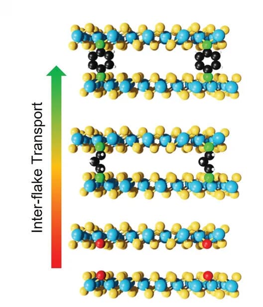 Open access visualization of Chemical Structure, VS Healing Mechanism, Network Formation, MoS2 Films, PDT Molecules