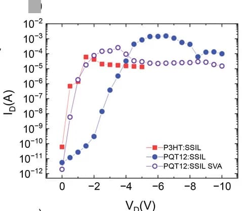 Open access visualization of Line Plot, Current, EFDRS