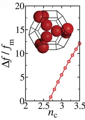 Open access visualization of Line Plot, 3D Plot, Refractive Index Contrast, Gap Width, Colloidal Gyroid