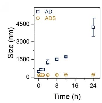Open access visualization of Line Plot, Error Bars, AD, ADS, Size Stability