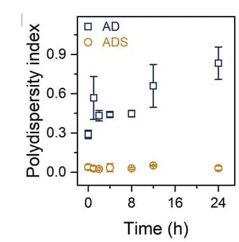Open access visualization of Scatter Plot, Error Bars, AD, ADS, Polydispersity Index