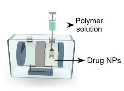 Open access visualization of Illustration, Workflow, Polymer Molecules, Insulin NPs, Isothermal Titration Calorimetry
