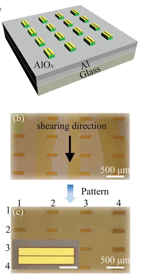 Open access visualization of Microscopy, Photo, OFET array, Schematic Image