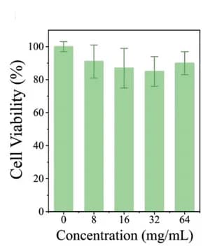 Open access visualization of Bar Plot, Error Bars, Cell Viability, CCK-8 Assay, Fibro-gel