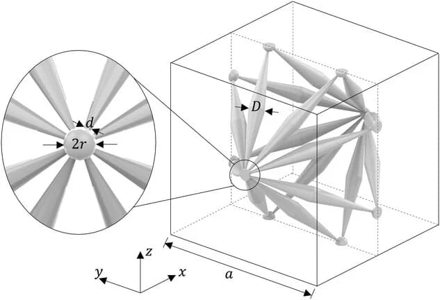 Open access visualization of 3D Plot, Chemical Structure, 3D Model, Tetramode Sample, Unit Cell