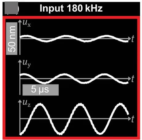 Open access visualization of Line Plot, Time-Resolved Evolution, Displacement-Vector Components, Input, Optical-Image Digital Cross-Correlation Analysis