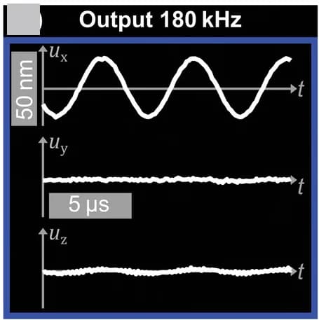 Open access visualization of Line Plot, Time-Resolved Displacement, Output, Displacement Raw Data, Displacements