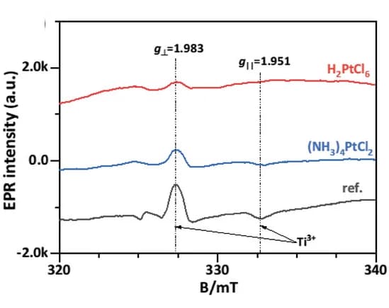 Open access visualization of Line Plot, EPR Spectra, Anatase TiO2 Nanosheets, Pt SAs Deposition, H2PtCl6