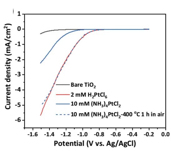 Open access visualization of Line Plot, LSV Curves, TiO2 Anatase Layers, Pt SAs Deposition, H2PtCl6