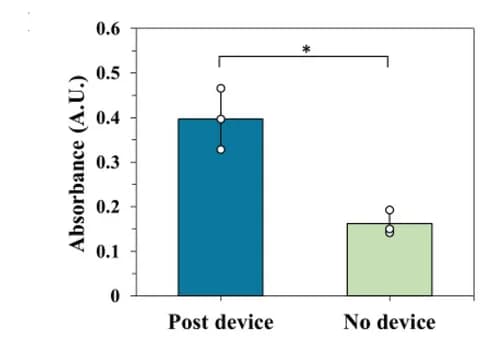 Open access visualization of Bar Plot, Error Bars, Enzymatic Activity, EVs, HS-5 Cells
