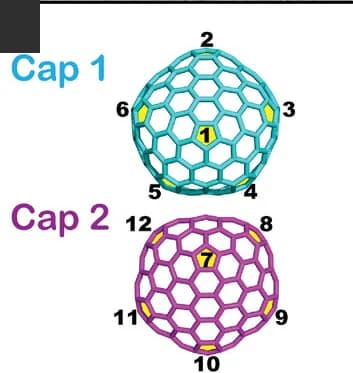 Open access visualization of Chemical Structure, Computational Models, Fullerene Caps, Pentagon Distribution