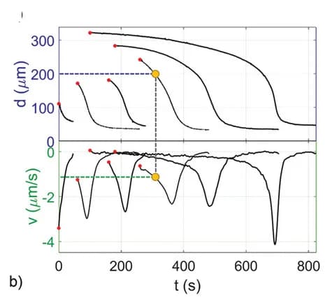 Open access visualization of Line Plot, Droplet, Light Intensity, Starting Positions