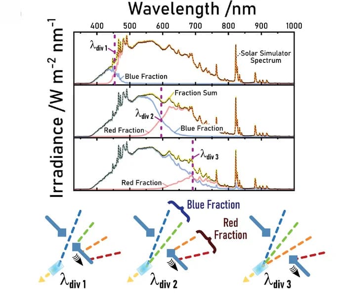 Open access visualization of Line Plot, Illustration, Output Spectra, Wavelength, Spectral Output