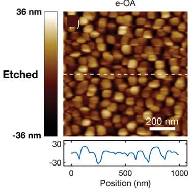 Open access visualization of Microscopy, Line Plot, Atomic Force Microscope, AFM, Optical Adhesive