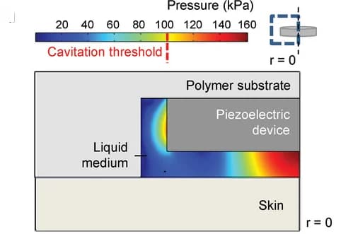 Open access visualization of Heatmap, Acoustic Pressure, Device, Radial Mode, Cavitation