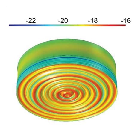 Open access visualization of 3D Plot, Displacement, PDMS substrate, PZT-D, Simulation