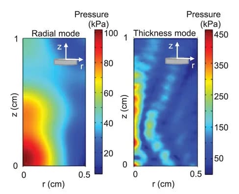 Open access visualization of Heatmap, Acoustic Pressure, 2D Contour, Water Column, PZT-D