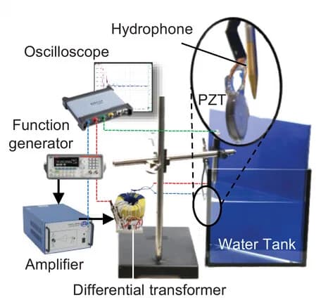 Open access visualization of Photo, Cavitation Detection, Acoustic Response, Experimental Setup, Hydrophone