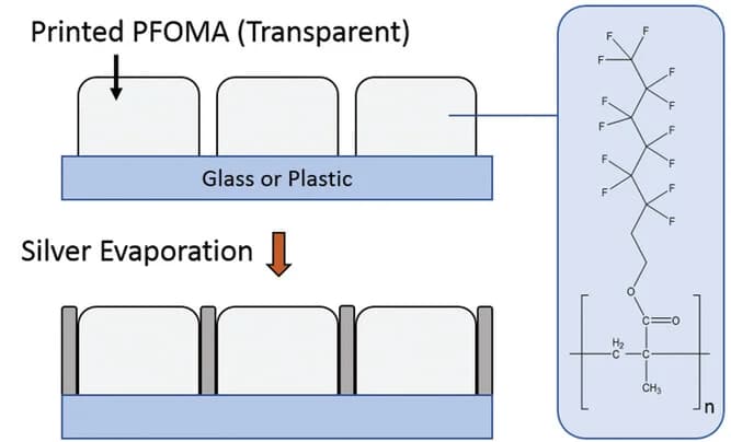 Open access visualization of Workflow, Illustration, Chemical Structure, Metal Deposition, Electrode