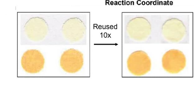 Open access visualization of Photo, Ceria, Paper-Based Assay, Reusability, Colorimetric Response