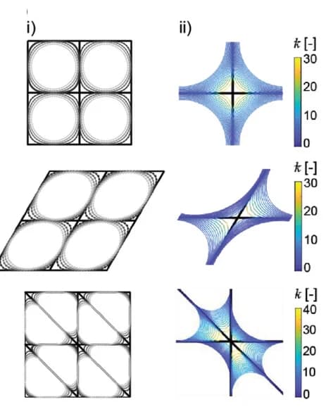 Open access visualization of Heatmap, Curve Shortening Flow, EB Tissue Growth, Scaffolds, Tissue Interface Curvature
