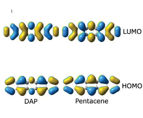 Open access visualization of Chemical Structure, HOMO, LUMO, Orbitals