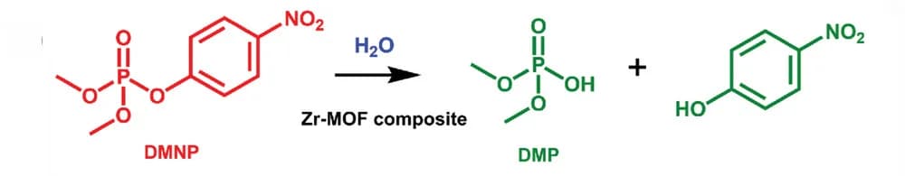 Open access visualization of Chemical Structure, Hydrolysis, Reaction, Nanozyme, Catalysts