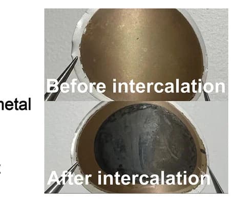 Open access visualization of Photo, GO, Cr2O3/rGO Films, Electrolyte