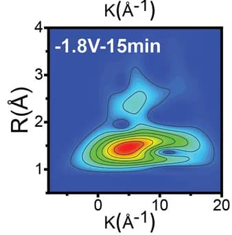 Open access visualization of Heatmap, Wavelet transform analysis, EXAFS spectra, Cr2O3/rGO