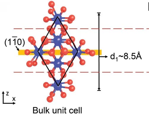 Open access visualization of Chemical Structure, Cr2O3 Bulk Unit Cell, Angstrom-Confined Sub-Unit-Cell, XRD, XAS